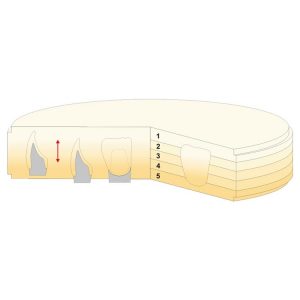 DISCO DE CIRCONIO MULTICAPA GEO-5 CAD/CAM A3,5  18 MM
